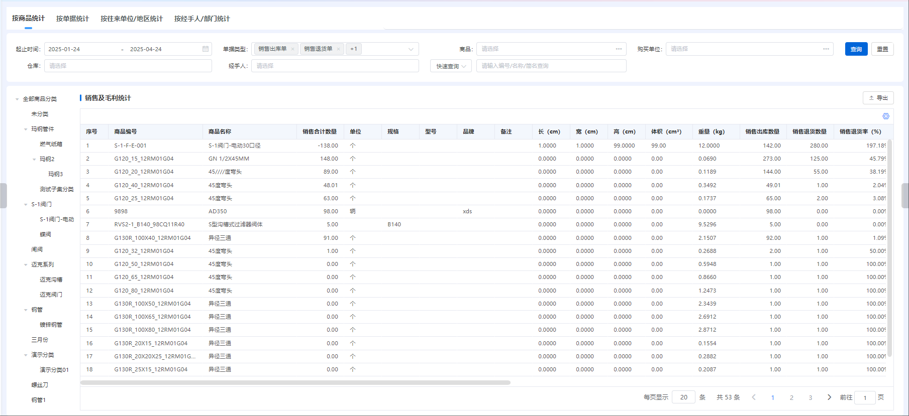 BI報表管理